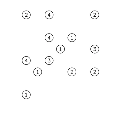 A hashi (hashiwokakero) page generated by Lakolam at seed 0xa11ce