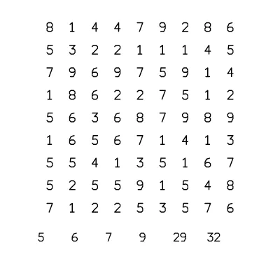 A sum search page generated by Lakolam at seed 0xa11ce